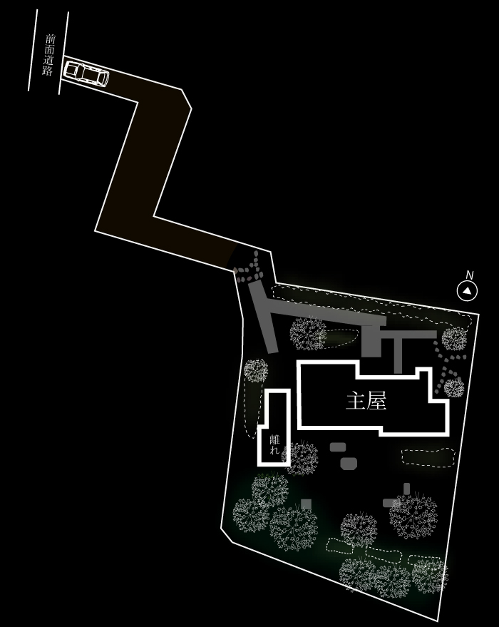 Property layout